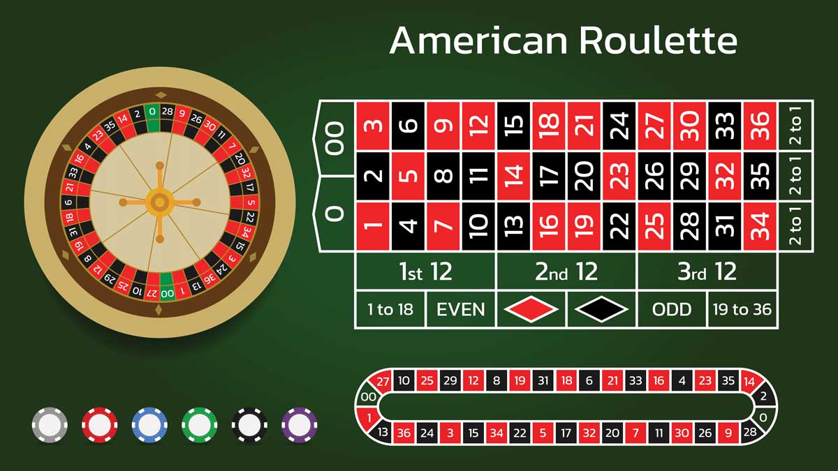 Roulette (European, American, strategies) hero image